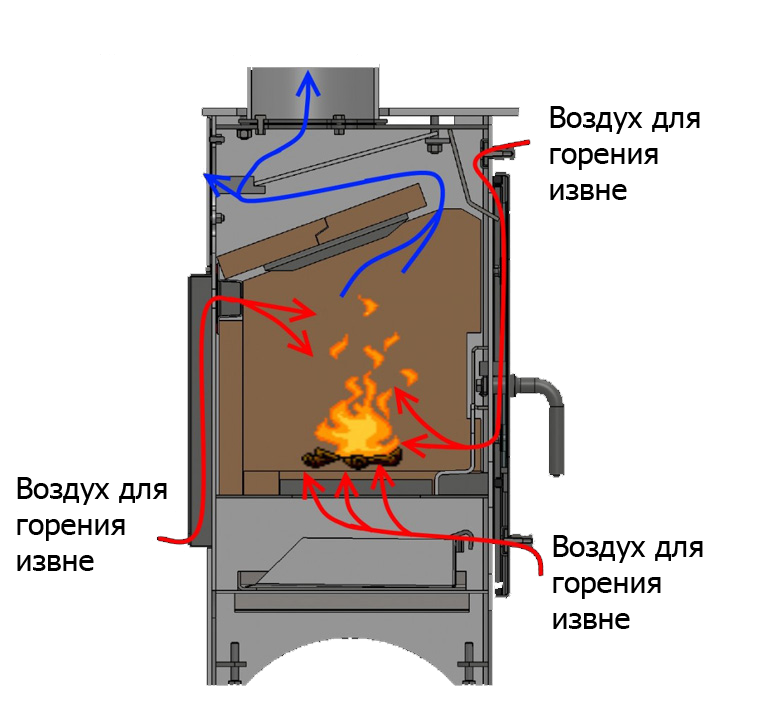 Печь длительного горения на дровах схема
